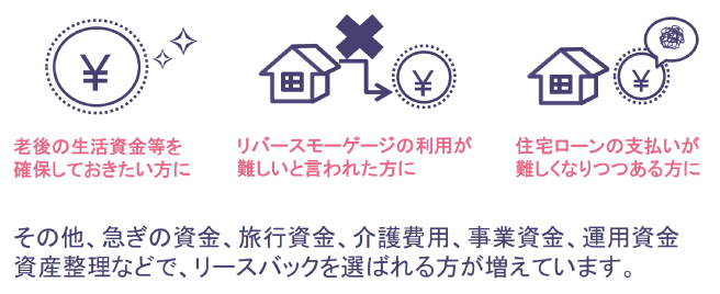 「リースバック」はこんな方のお役に立ちます